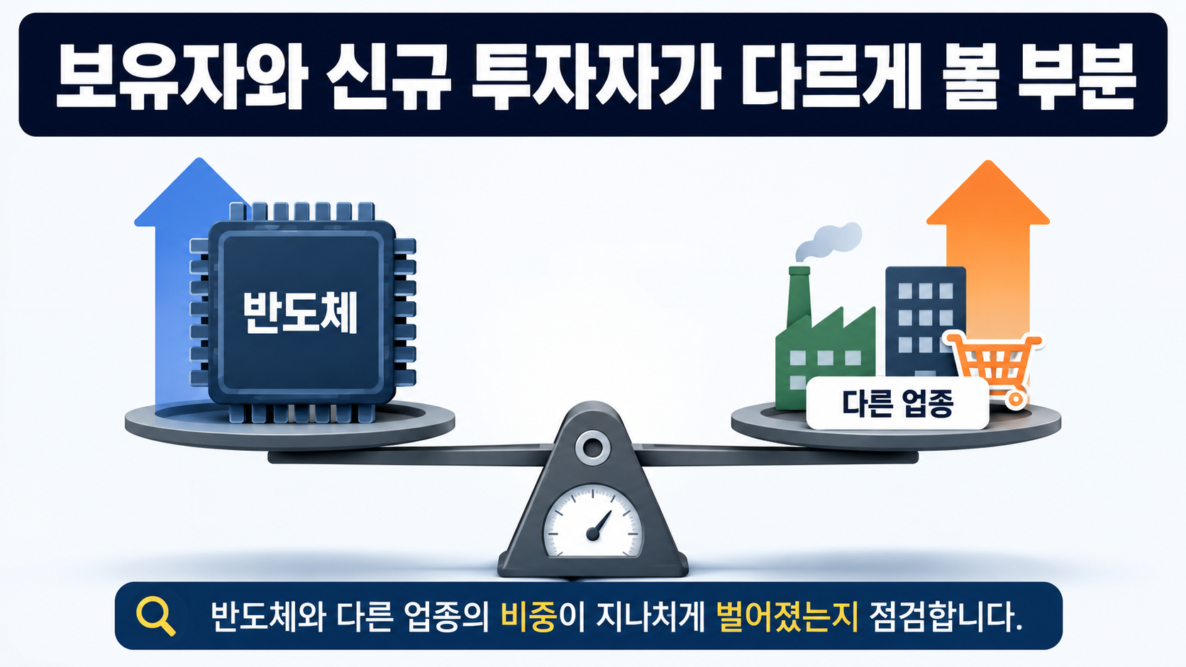 코스피 17.91% 폭등 이유｜사흘 급락 86% 회복, 외국인 7.2조가 바꾼 장세 - 보유자와 신규 투자자가 다르게 볼 부분 핵심 내용을 정리한 정보형 이미지