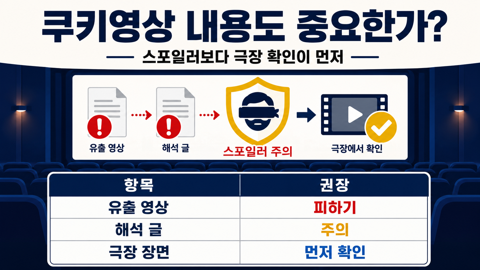 스파이더맨 브랜드 뉴 데이 쿠키영상 1개, 엔딩크레딧 언제 나오나 - 쿠키영상 내용도 중요한가? 핵심 내용을 정리한 정보형 이미지