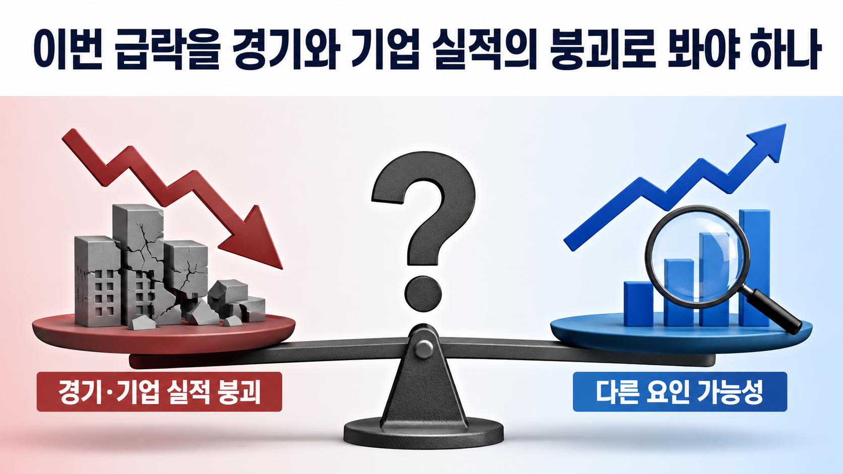 2026년 7월 29일 코스피 하락 이유, SK하이닉스 실적과 서킷브레이커 분석 - 이번 급락을 경기와 기업 실적의 붕괴로 봐야 하나 핵심 내용을 정리한 정보형 이미지