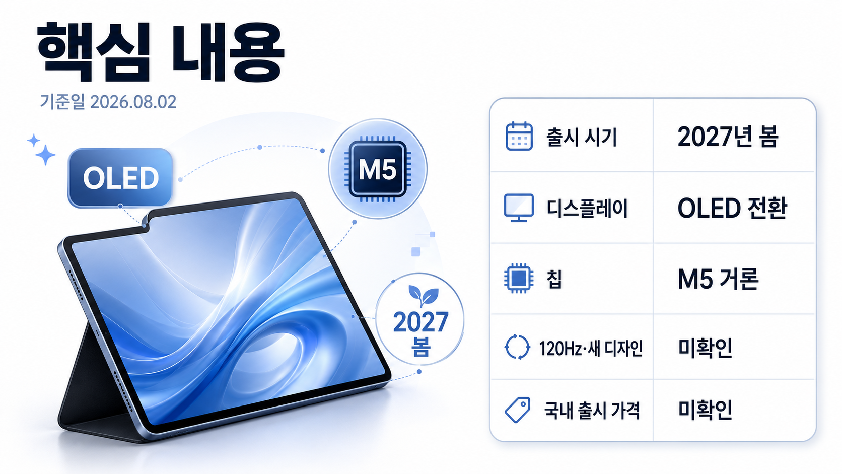 아이패드 에어 2027 루머 정리: OLED·M5·출시 시기, 확인된 건 어디까지? - 핵심 내용 핵심 내용을 정리한 정보형 이미지