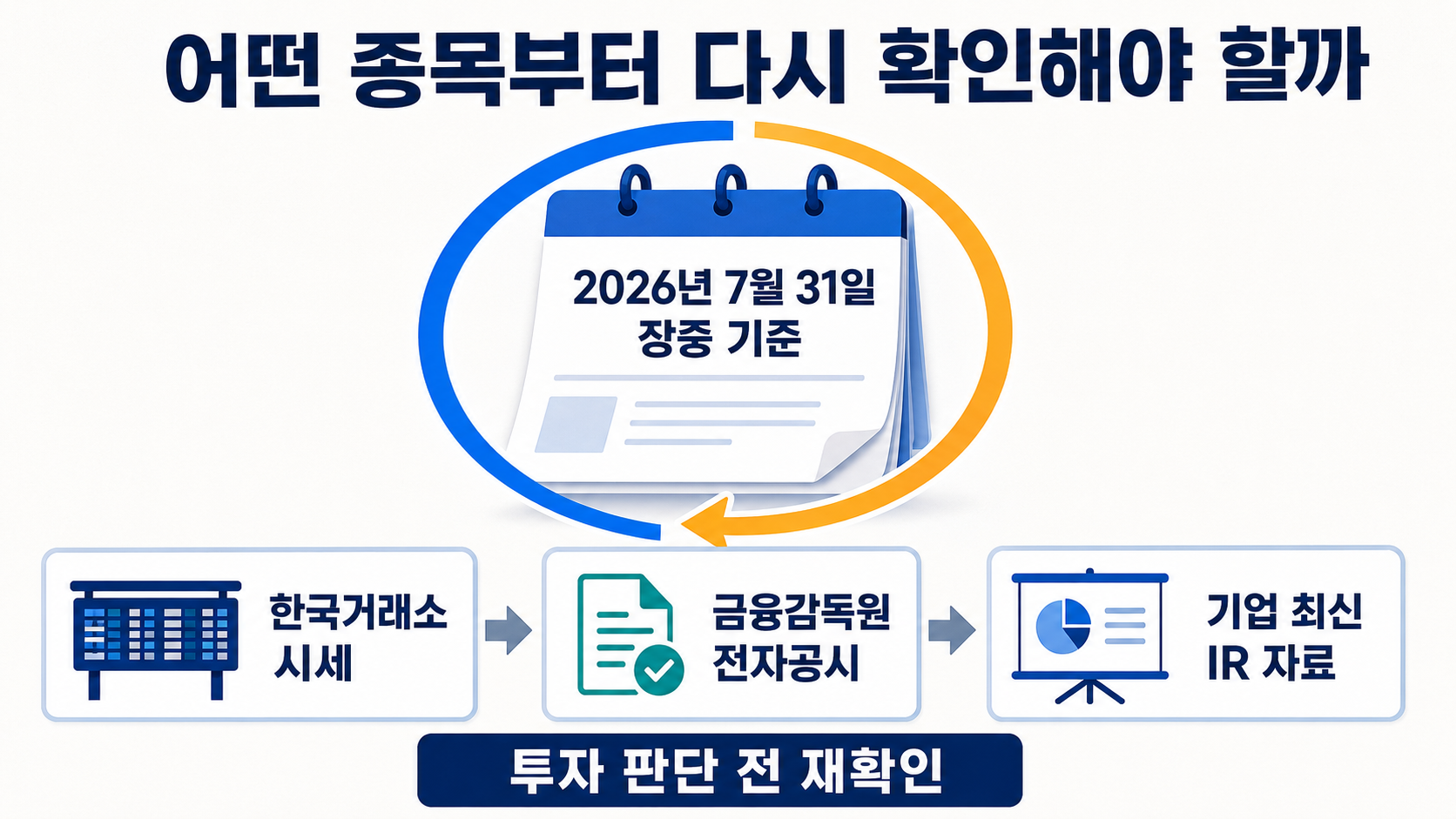 코스피 실적 좋은 저평가주 2026, 키움증권·KB금융·삼성전자 점검 기준 - 어떤 종목부터 다시 확인해야 할까 핵심 내용을 정리한 정보형 이미지