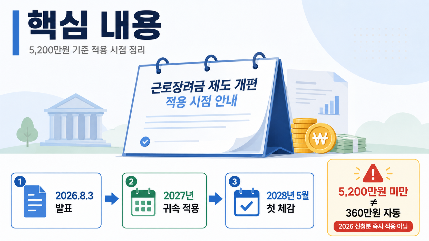 2026 세제개편안 근로장려금 5200만원 적용 시기, 2026 신청분에도 해당될까 - 핵심 내용 핵심 내용을 정리한 정보형 이미지