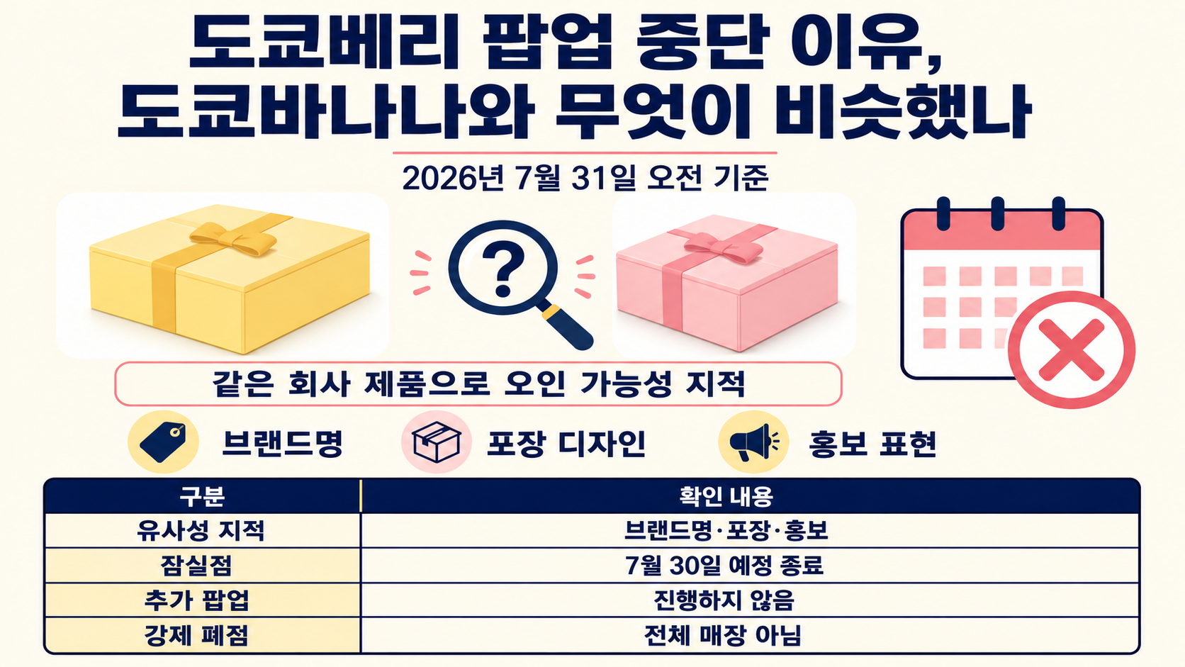 도쿄베리 팝업 중단 이유, 도쿄바나나와 무엇이 비슷했나