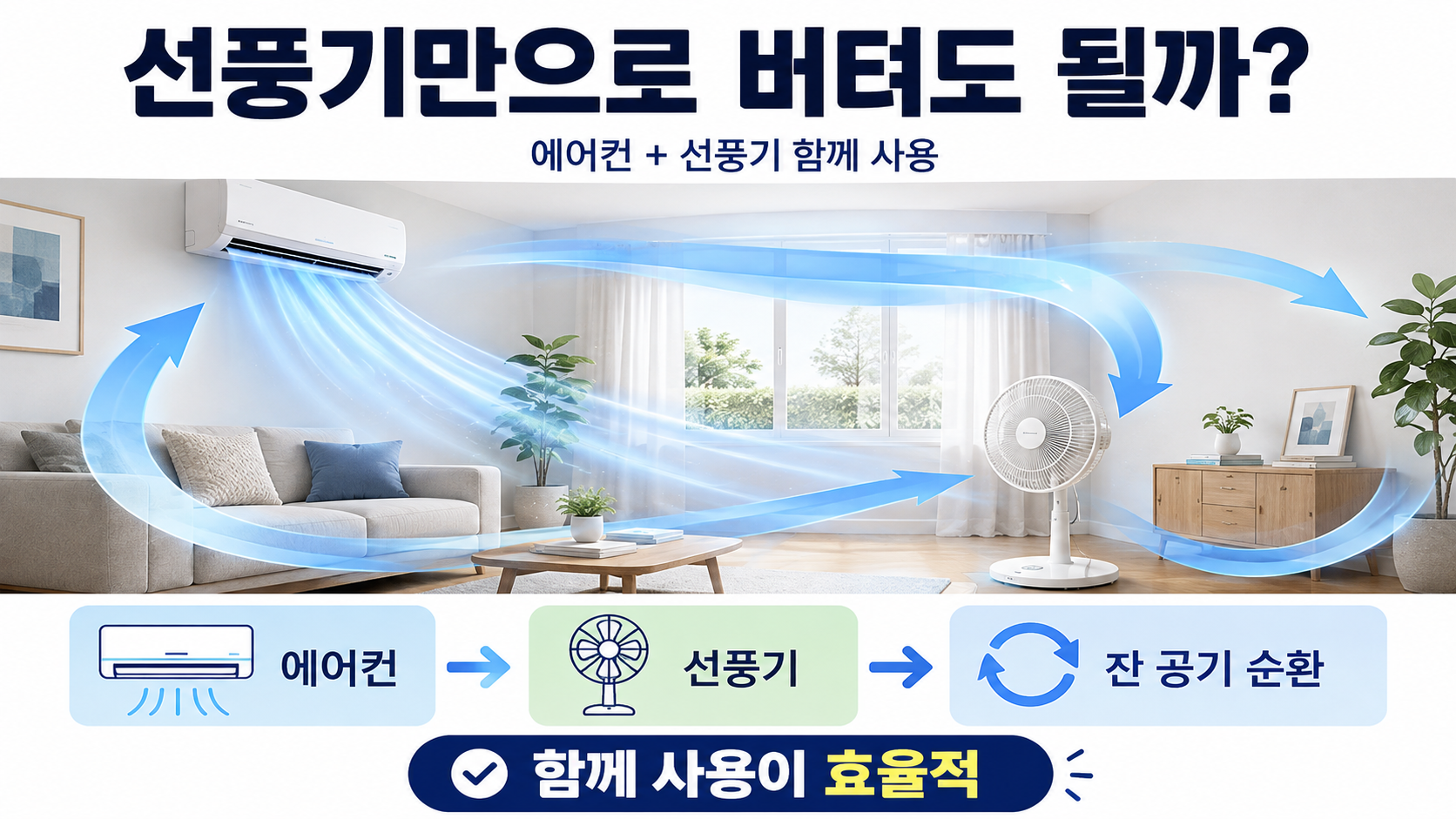 폭염 때 집 안 온열질환 2배, 에어컨은 언제 켜야 할까? 실내온도·119 기준 - 선풍기만으로 버텨도 될까? 핵심 내용을 정리한 정보형 이미지