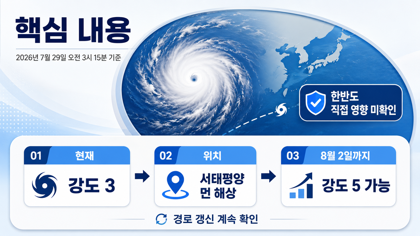 제13호 태풍 돌핀 현재 위치와 예상경로, 한반도 영향은 아직 확인 단계 - 핵심 내용 핵심 내용을 정리한 정보형 이미지