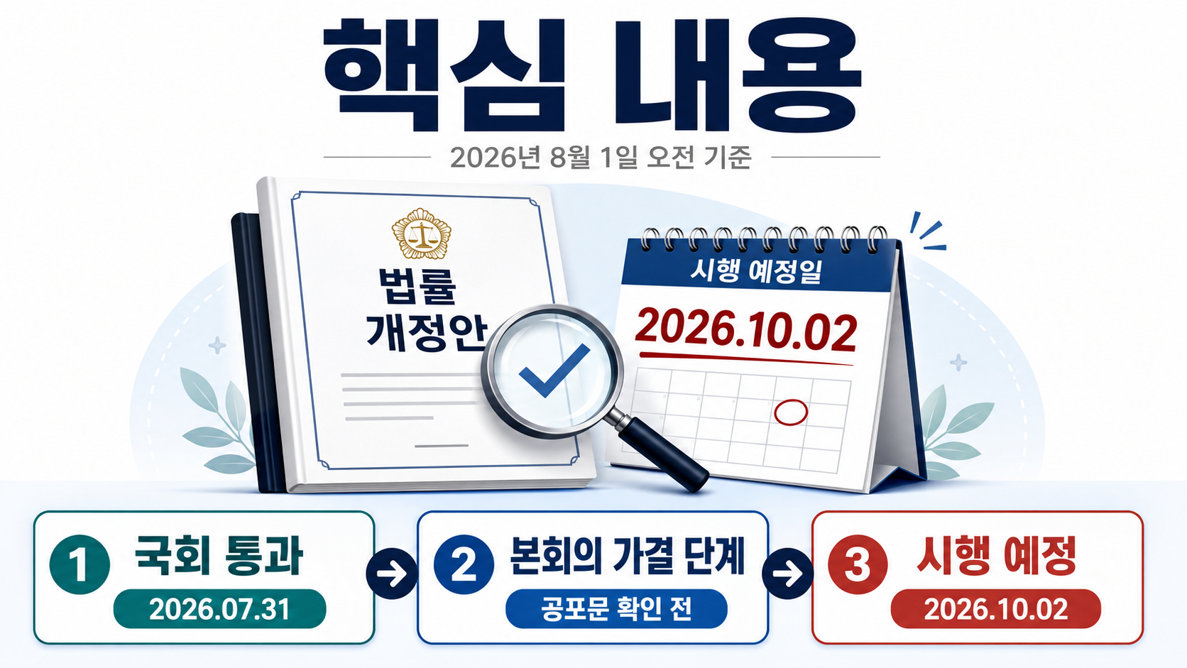 보완수사권 폐지 시행일은 10월 2일? 국회 통과와 실제 적용 시점 - 핵심 내용 핵심 내용을 정리한 정보형 이미지