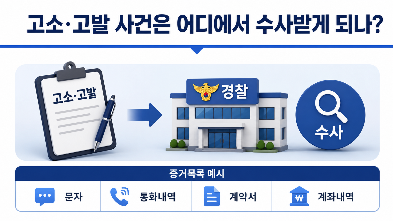 보완수사권 폐지 시행일은 10월 2일? 국회 통과와 실제 적용 시점 - 고소·고발 사건은 어디에서 수사받게 되나? 핵심 내용을 정리한 정보형 이미지
