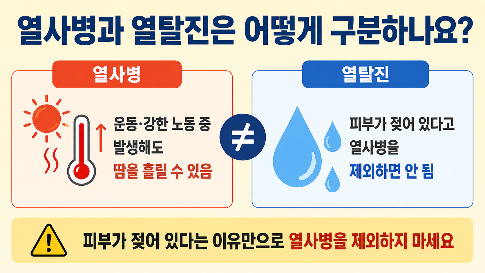 폭염 온열질환 추정 사망 12명…의식 저하 땐 119, 응급처치 순서 - 열사병과 열탈진은 어떻게 구분하나요? 핵심 내용을 정리한 정보형 이미지