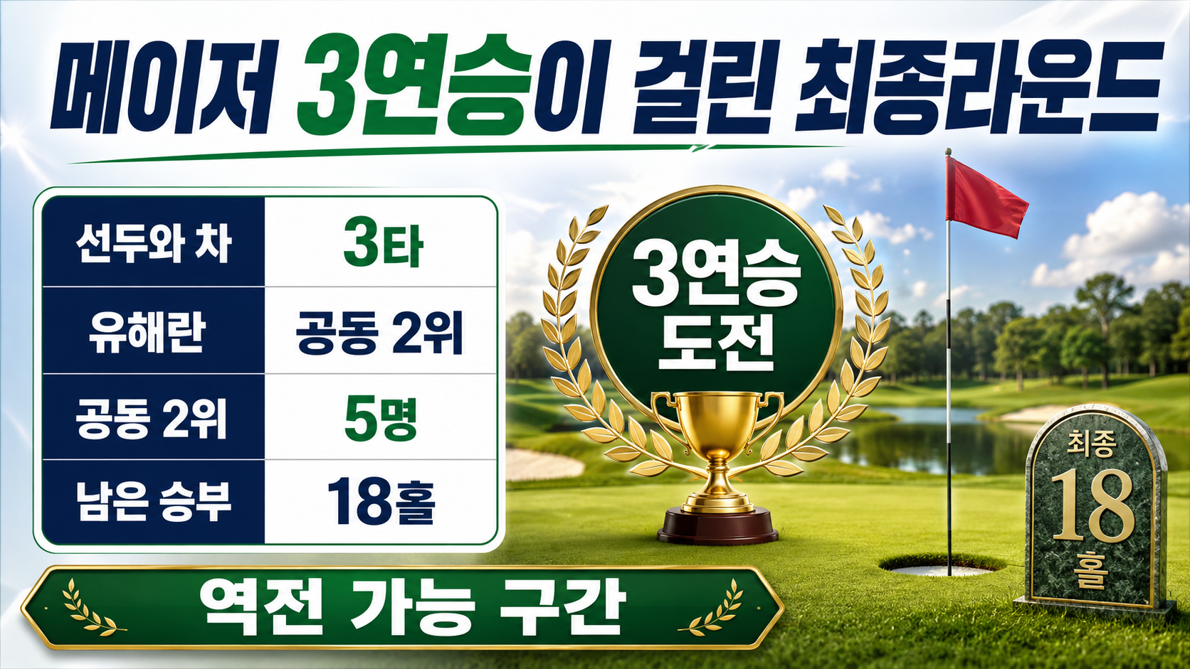 2026 AIG 여자오픈 유해란 최종라운드 한국시간 밤 10시 15분, 선두와 3타 차 - 메이저 3연승이 걸린 최종라운드 핵심 내용을 정리한 정보형 이미지