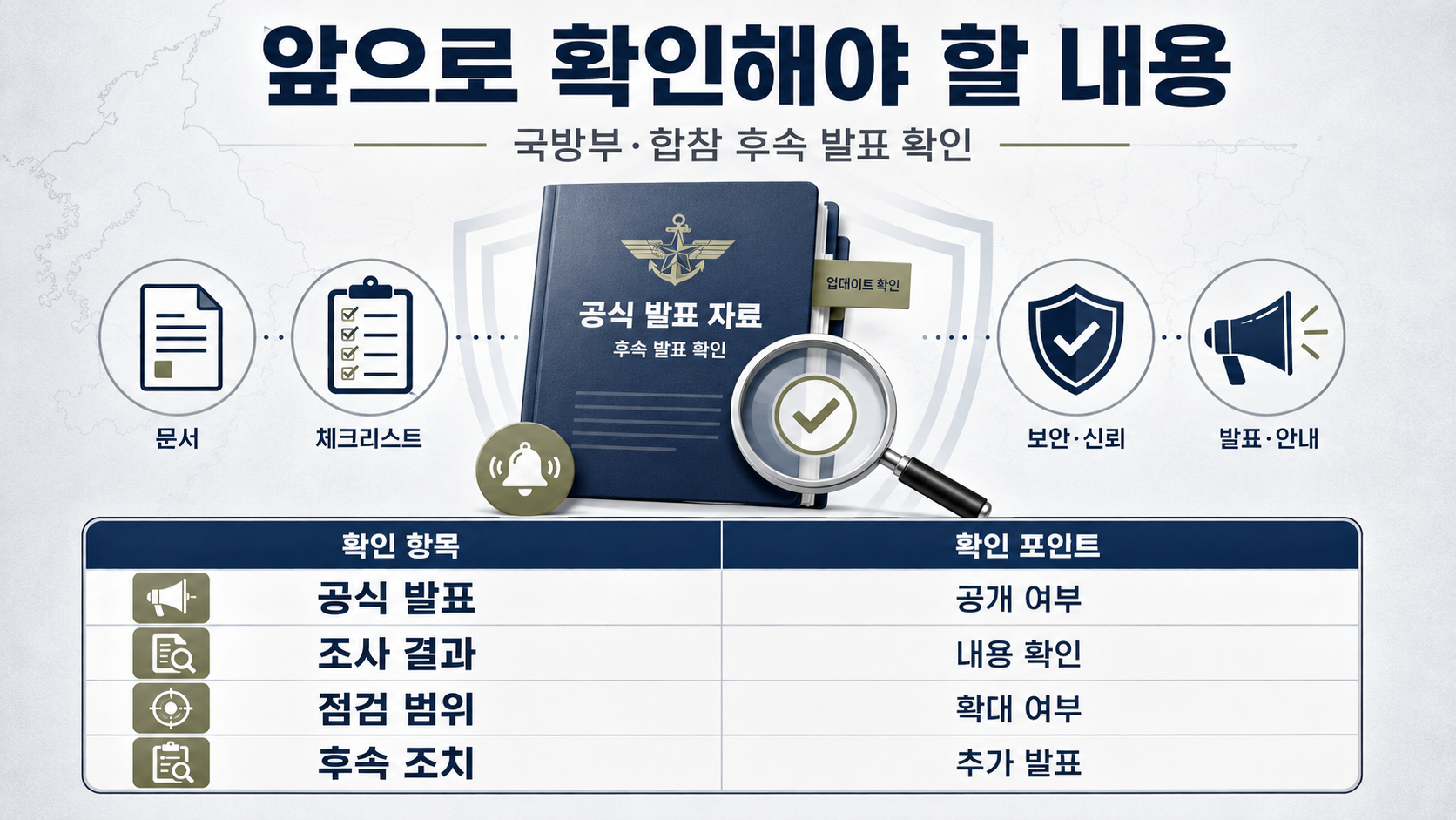 1군단장 직무배제 이유, 실탄 미장착·미군 무인기 오인 논란 정리 - 앞으로 확인해야 할 내용 핵심 내용을 정리한 정보형 이미지