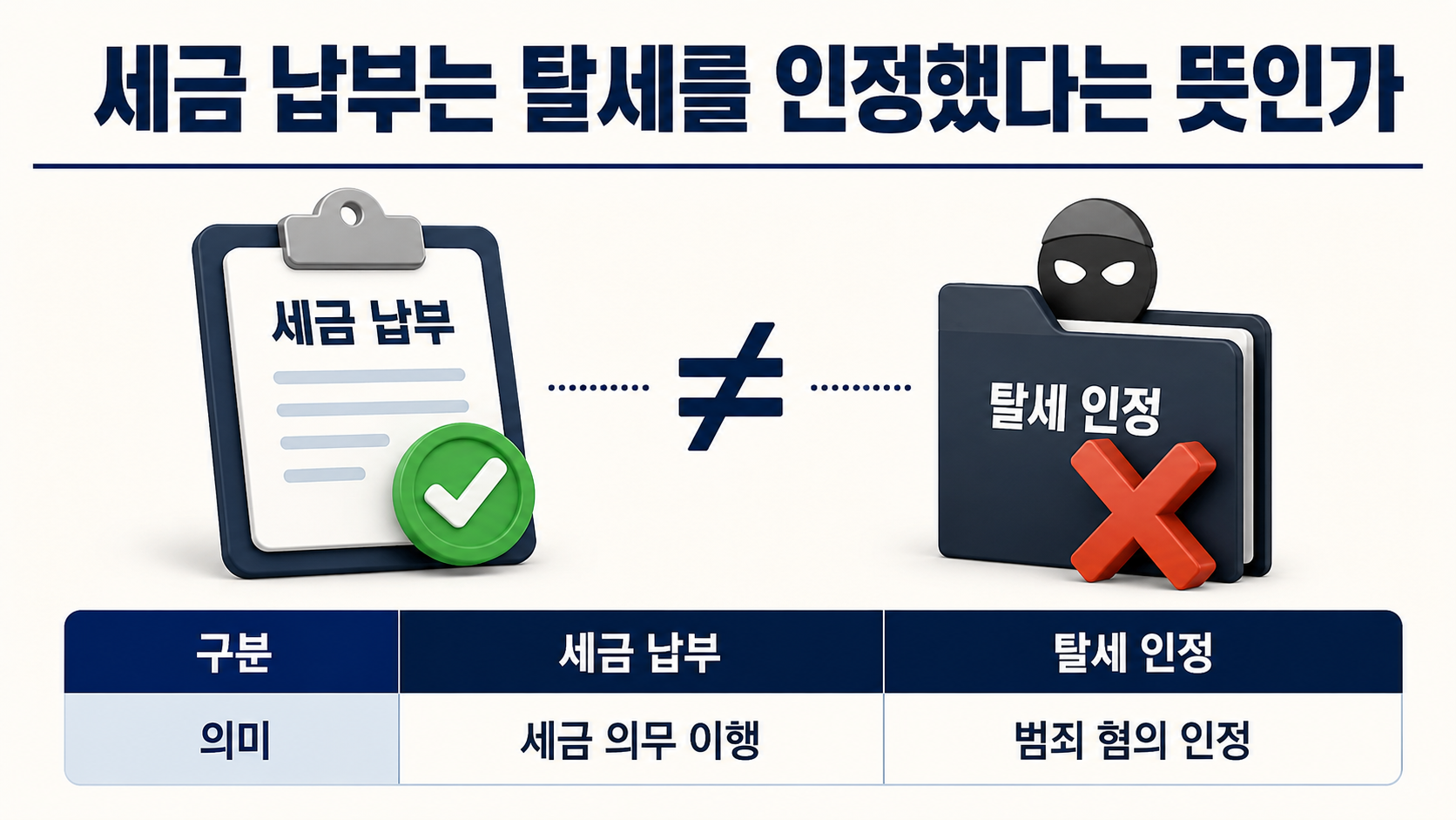 차은우 조세심판 청구 이유, 130억 세금 냈어도 돌려받을 수 있나 - 세금 납부는 탈세를 인정했다는 뜻인가 핵심 내용을 정리한 정보형 이미지