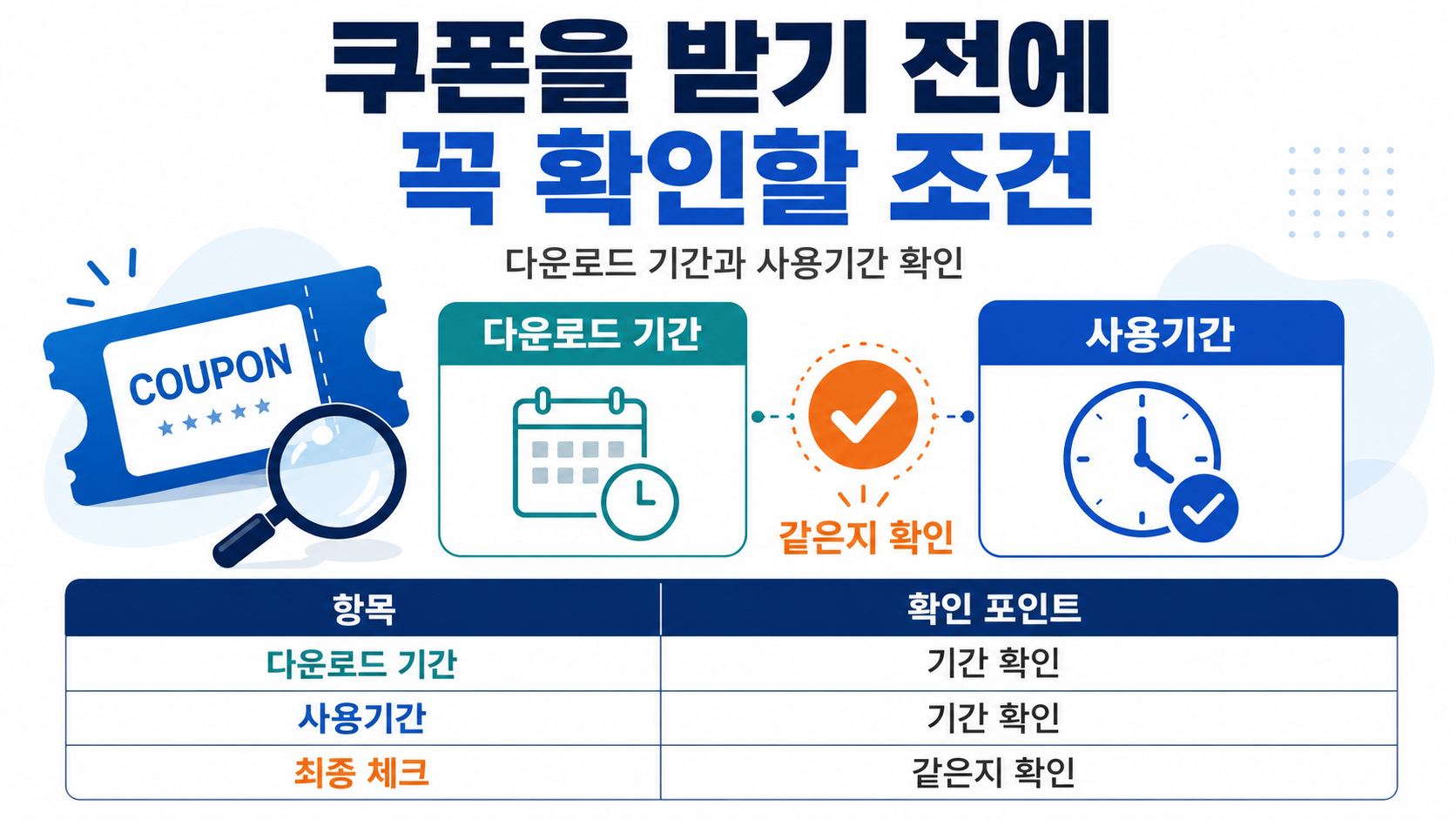 2026년 8월 SKT T멤버십 혜택 일정, 대상 고객과 쿠폰 사용기한 - 쿠폰을 받기 전에 꼭 확인할 조건 핵심 내용을 정리한 정보형 이미지