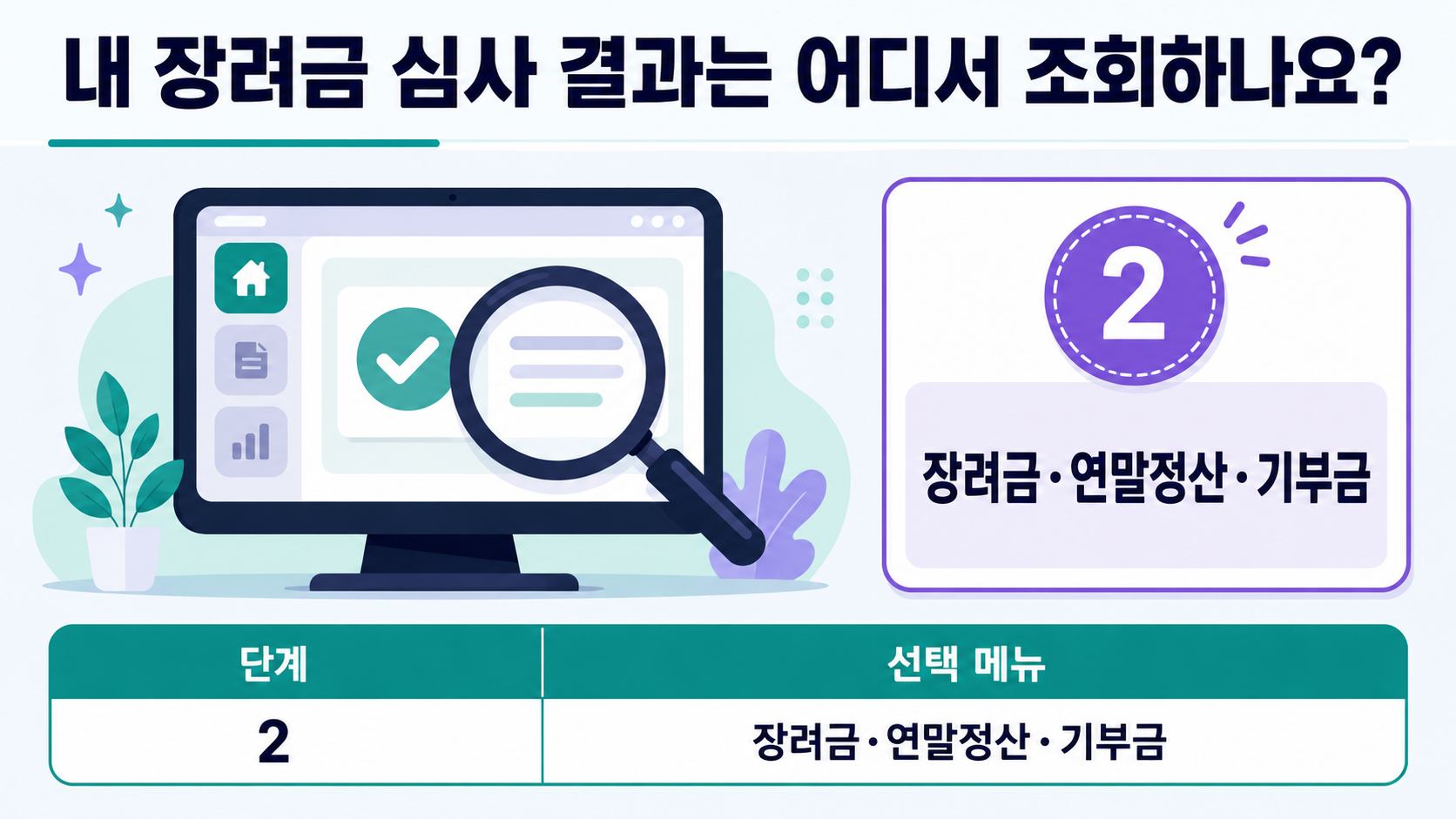 2026 근로·자녀장려금 지급일 8월 27일, 정기 신청분 조회·감액 기준 - 내 장려금 심사 결과는 어디서 조회하나요? 핵심 내용을 정리한 정보형 이미지