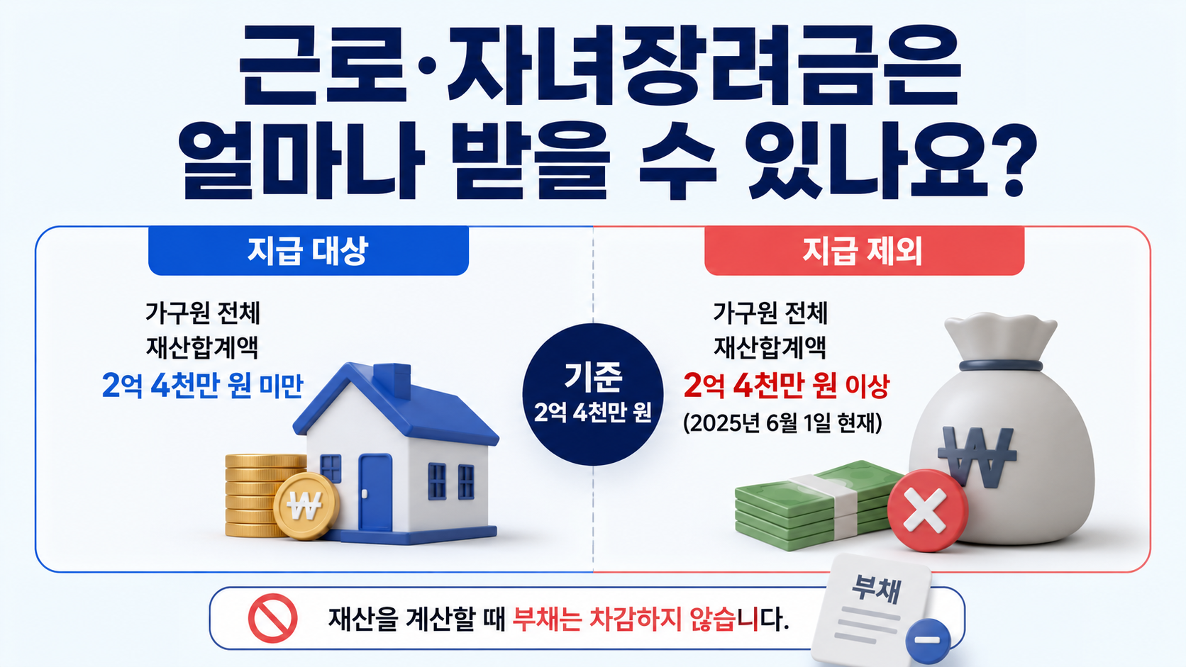 2026 근로·자녀장려금 지급일 8월 27일, 정기 신청분 조회·감액 기준 - 근로·자녀장려금은 얼마나 받을 수 있나요? 핵심 내용을 정리한 정보형 이미지