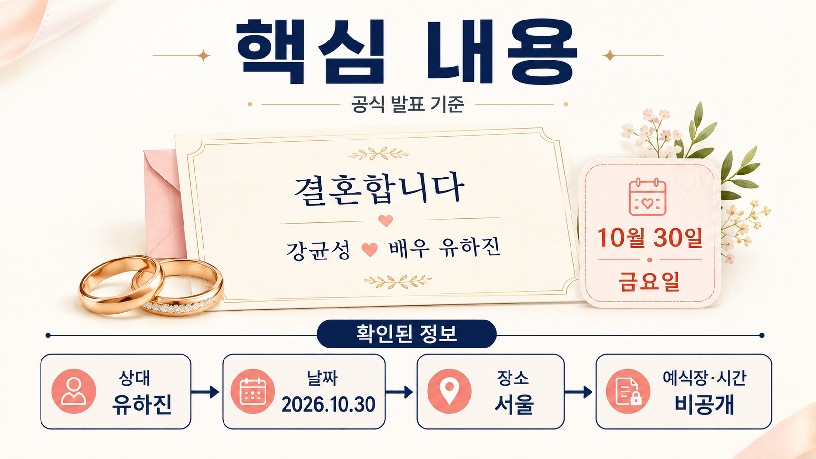 강균성 유하진 결혼 날짜는 10월 30일, 예비신부와 장소까지 확인