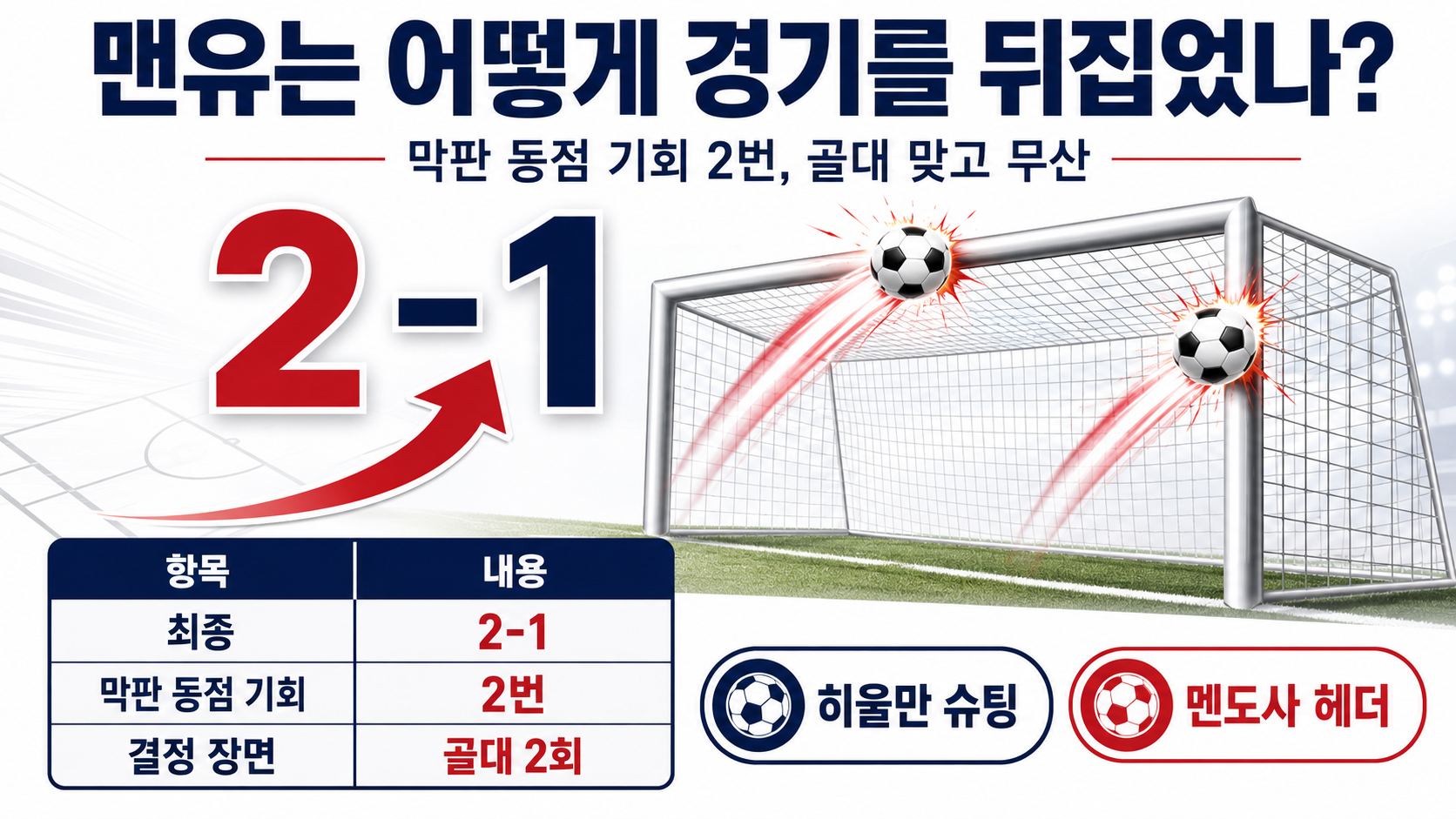 맨유 아틀레티코 마드리드 2-1 결과, 음뵈모 멀티골·이강인 결장 이유 - 맨유는 어떻게 경기를 뒤집었나? 핵심 내용을 정리한 정보형 이미지