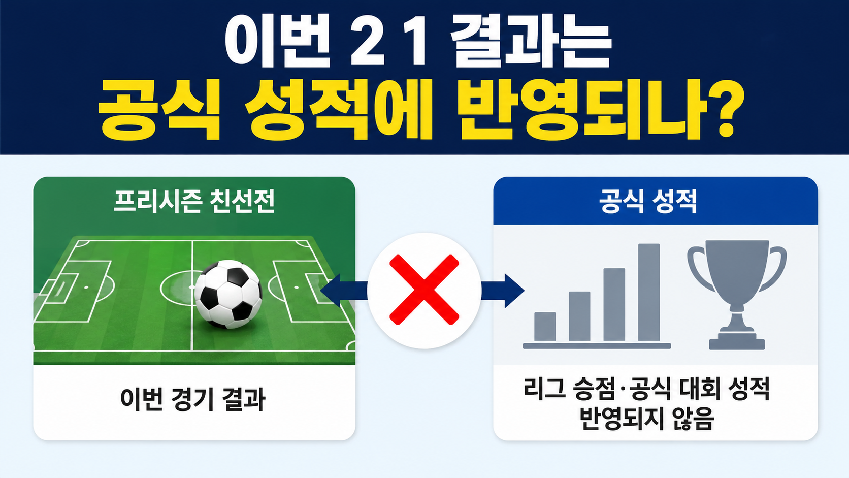 맨유 아틀레티코 마드리드 2-1 결과, 음뵈모 멀티골·이강인 결장 이유 - 이번 2 1 결과는 공식 성적에 반영되나? 핵심 내용을 정리한 정보형 이미지