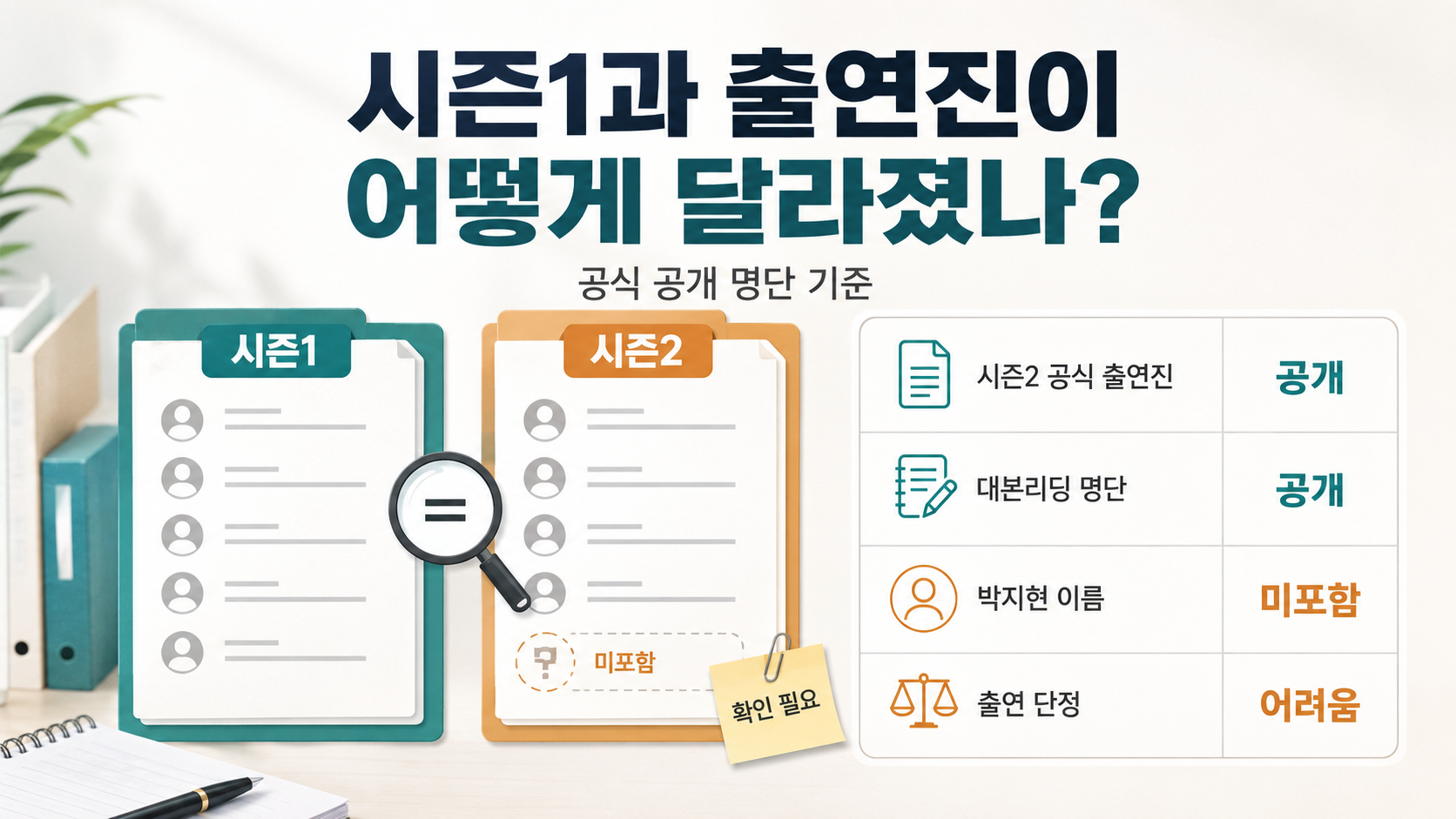 재벌X형사2 첫방송 8월 7일 오후 9시 50분, 출연진·시즌1 변화 - 시즌1과 출연진이 어떻게 달라졌나? 핵심 내용을 정리한 정보형 이미지