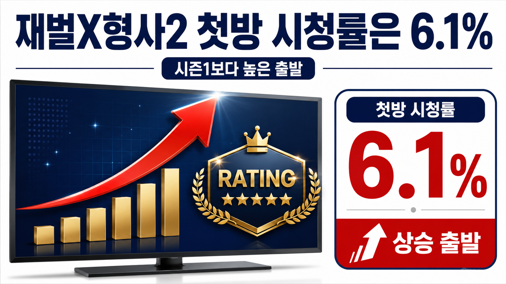 재벌X형사2 1회 시청률 6.1%, 오늘 2회 방송시간·14부작·OTT - 재벌X형사2 첫방 시청률은 6.1% 핵심 내용을 정리한 정보형 이미지