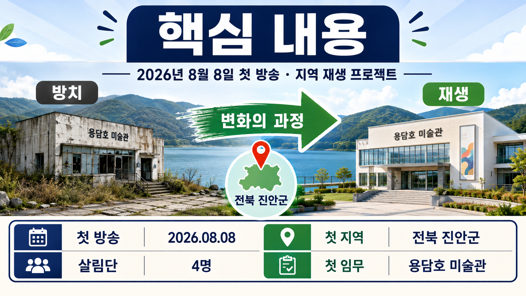 우리동네 전성시대 1회, 출연진·방송시간·진안 용담호 미술관까지 - 우리동네 전성시대는 어떤 프로그램인가 핵심 내용을 정리한 정보형 이미지