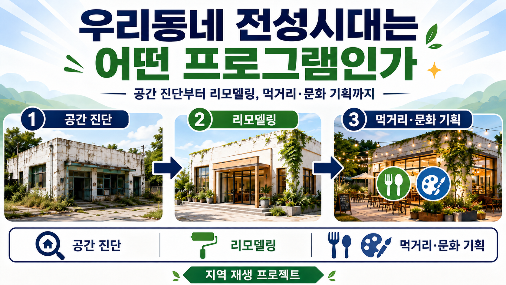 우리동네 전성시대 1회, 출연진·방송시간·진안 용담호 미술관까지 - 첫 번째 지역은 왜 진안군인가 핵심 내용을 정리한 정보형 이미지