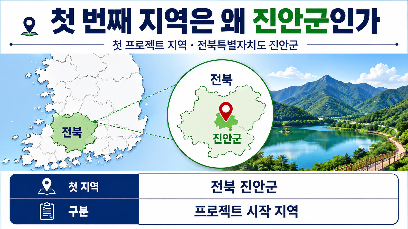 우리동네 전성시대 1회, 출연진·방송시간·진안 용담호 미술관까지 - 이경규·영탁·딘딘·이원일은 어떤 역할을 맡았나 핵심 내용을 정리한 정보형 이미지