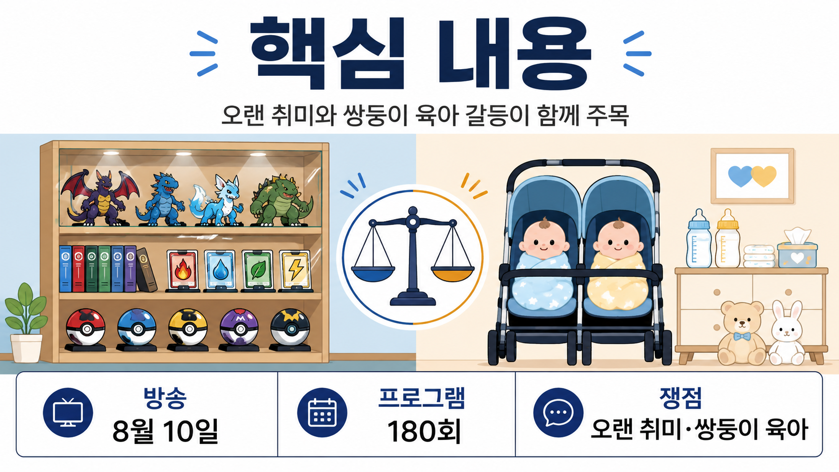 오초희 부부의 포켓몬 취미·주말부부·쌍둥이 육아·경제 갈등을 네 가지 흐름으로 연결한 요약 이미지
