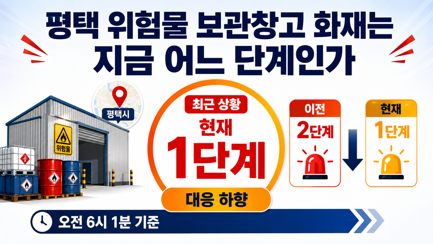 평택 위험물 보관창고 화재 대응 1단계로 하향, 국가소방동원령은 왜 발령됐나 - 평택 위험물 보관창고 화재는 지금 어느 단계인가 핵심 내용을 정리한 정보형 이미지