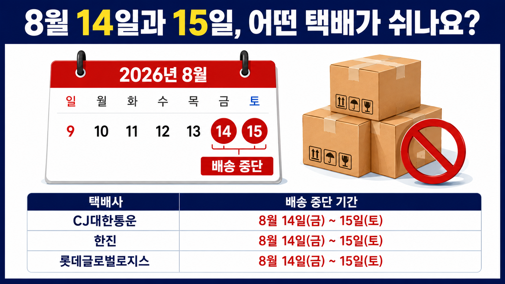 2026 택배 쉬는 날 8월 14~15일, CJ·한진·롯데 배송 재개는 언제? - 8월 14일과 15일, 어떤 택배가 쉬나요? 핵심 내용을 정리한 정보형 이미지