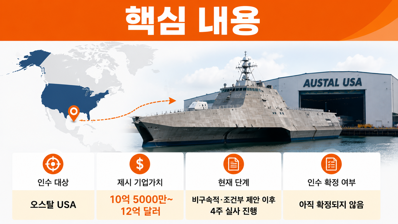 한화 오스탈 USA 최대 12억달러 인수 제안, 4주 실사 뒤 넘어야 할 관문은 - 핵심 내용 핵심 내용을 정리한 정보형 이미지