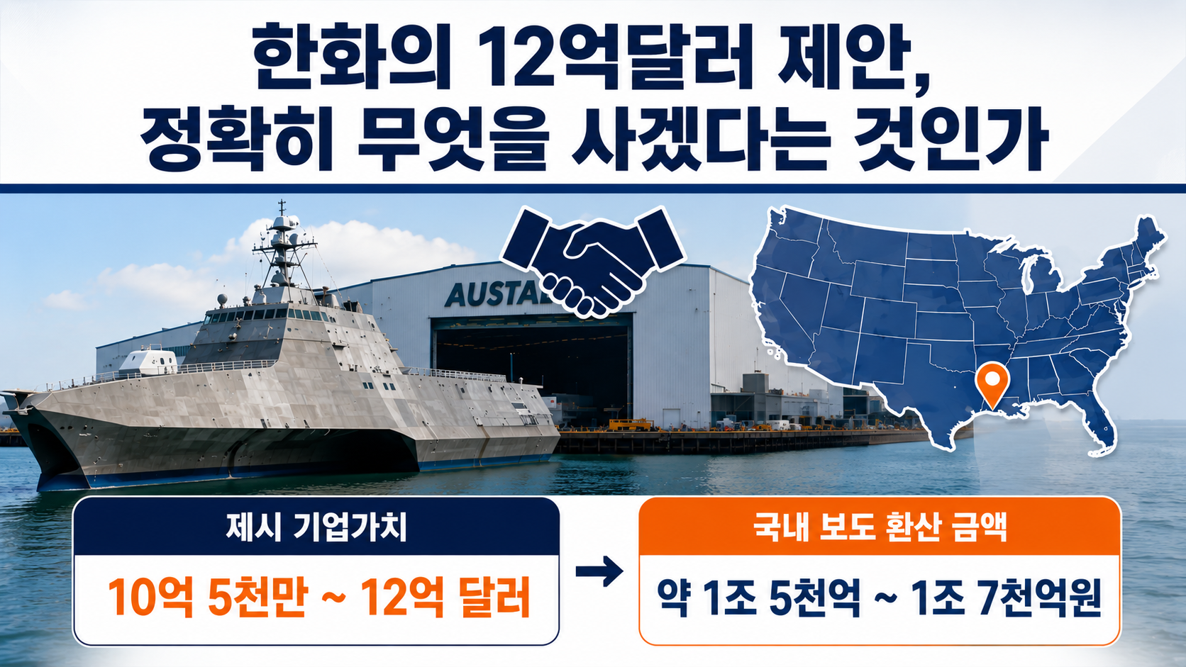 한화 오스탈 USA 최대 12억달러 인수 제안, 4주 실사 뒤 넘어야 할 관문은 - 한화의 12억달러 제안, 정확히 무엇을 사겠다는 것인가 핵심 내용을 정리한 정보형 이미지