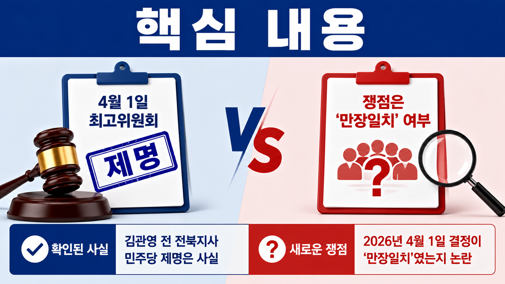 김관영 제명 ‘만장일치’ 진실공방, 강득구와 정청래 측 주장이 갈린 지점 - 핵심 내용 핵심 내용을 정리한 정보형 이미지