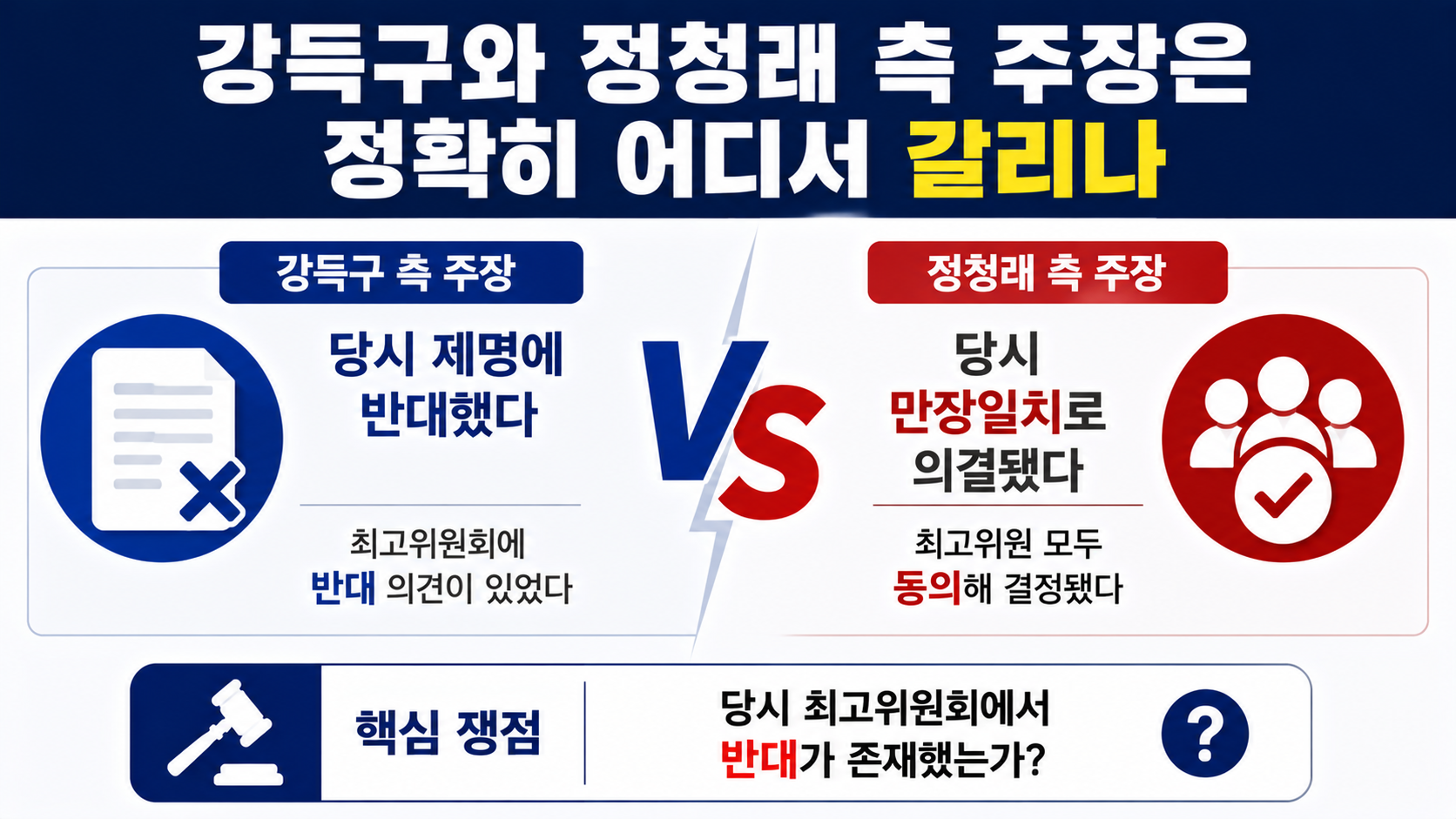 김관영 제명 ‘만장일치’ 진실공방, 강득구와 정청래 측 주장이 갈린 지점 - 강득구와 정청래 측 주장은 정확히 어디서 갈리나 핵심 내용을 정리한 정보형 이미지
