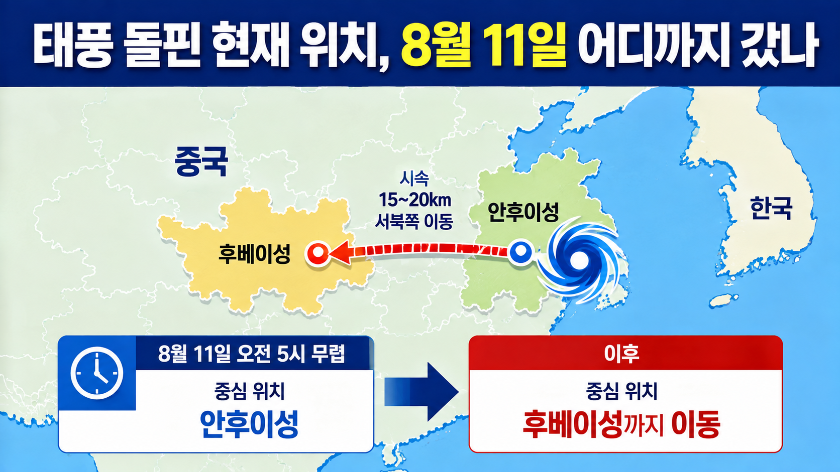태풍 돌핀 현재 위치 중국 후베이까지 이동, 한국보다 폭우를 봐야 하는 이유 - 태풍 돌핀 현재 위치, 8월 11일 어디까지 갔나 핵심 내용을 정리한 정보형 이미지