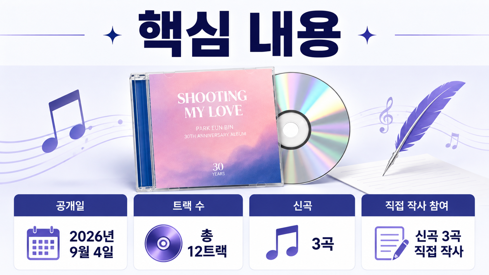 박은빈 데뷔 30주년 앨범 9월 4일 공개, 신곡 3곡을 직접 작사한 의미 - 핵심 내용 핵심 내용을 정리한 정보형 이미지