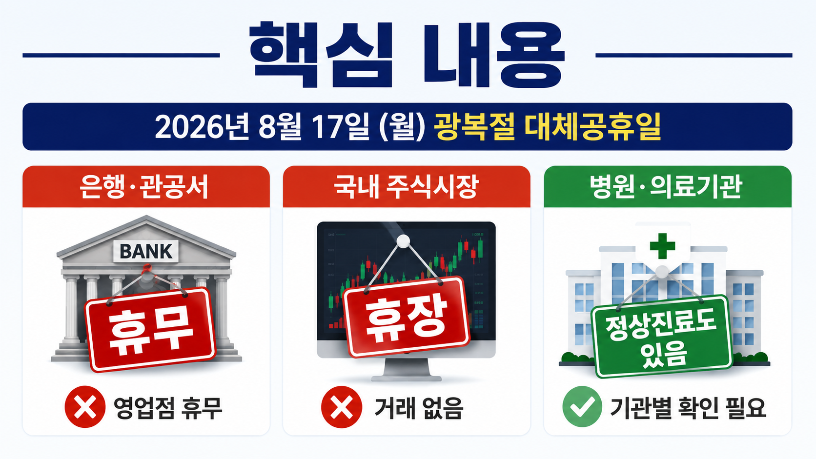 2026 광복절 대체공휴일 8월 17일 은행·증시 휴무, 병원은 정상진료도 있다 - 핵심 내용 핵심 내용을 정리한 정보형 이미지
