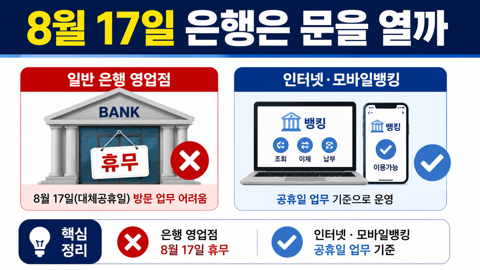 2026 광복절 대체공휴일 8월 17일 은행·증시 휴무, 병원은 정상진료도 있다 - 8월 17일 은행은 문을 열까 핵심 내용을 정리한 정보형 이미지