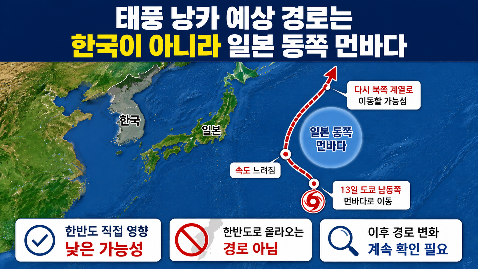 제17호 태풍 낭카 현재 위치 괌 북쪽 1290km, 한국 직접 영향 낮은 이유 - 태풍 낭카 예상 경로는 한국이 아니라 일본 동쪽 먼바다 핵심 내용을 정리한 정보형 이미지