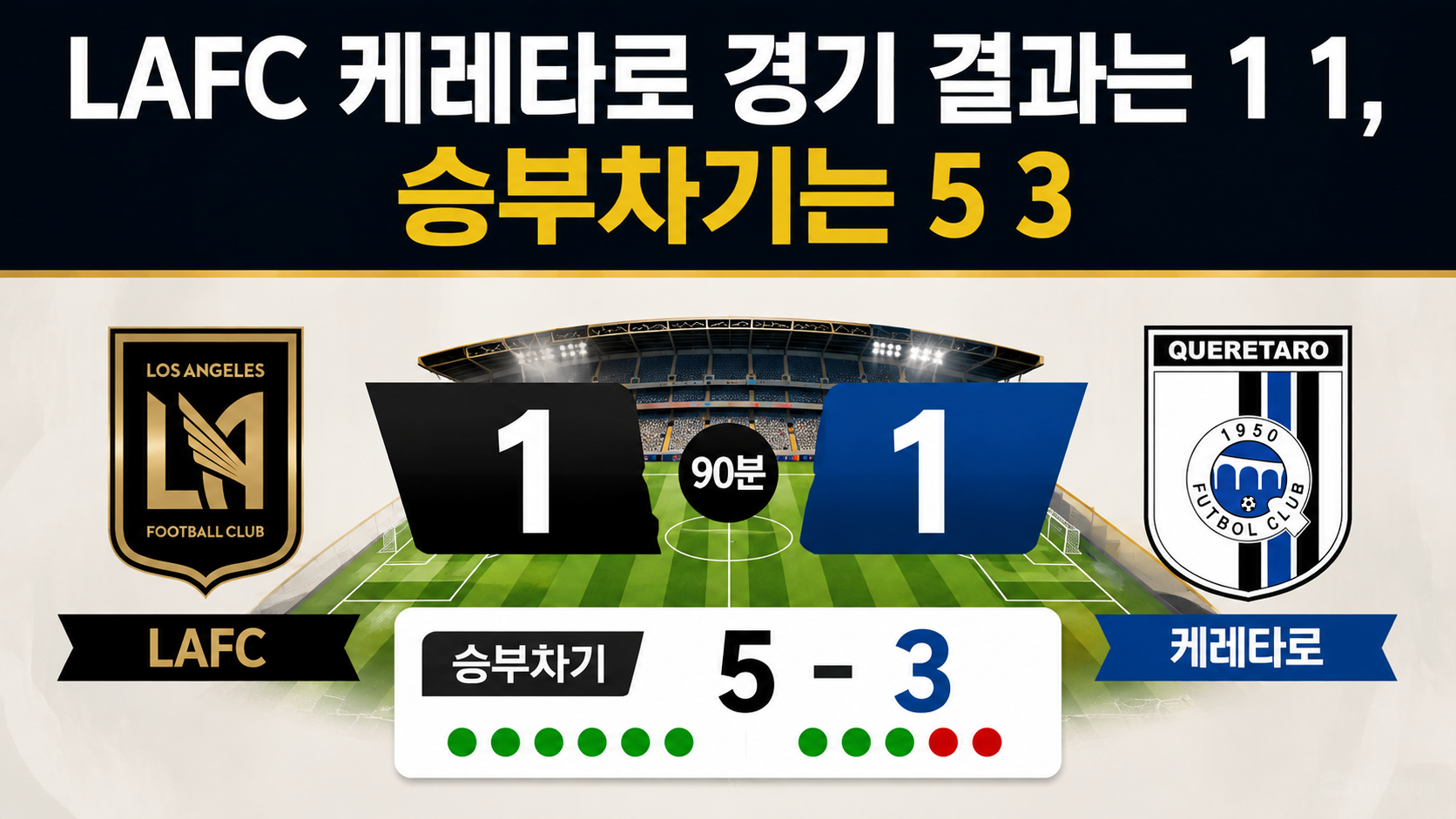 LAFC 케레타로 1-1→승부차기 5-3, 승점 2점이 중요한 이유 - LAFC 케레타로 경기 결과는 1 1, 승부차기는 5 3 핵심 내용을 정리한 정보형 이미지