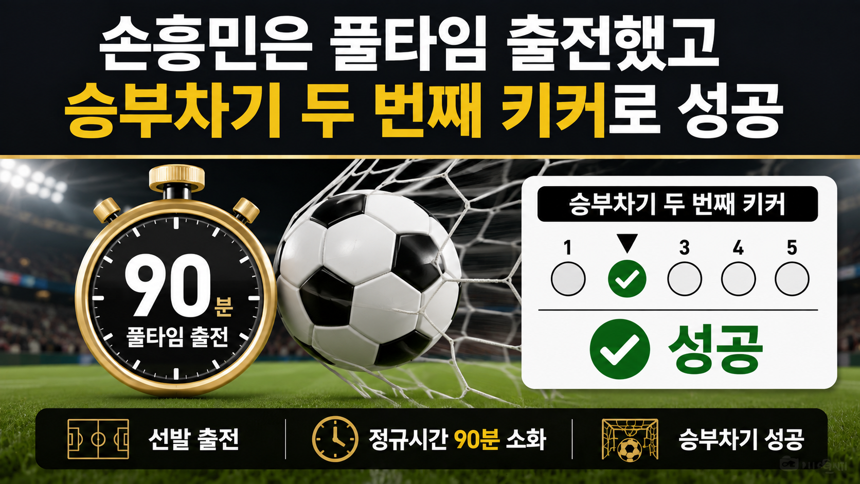 LAFC 케레타로 1-1→승부차기 5-3, 승점 2점이 중요한 이유 - 손흥민은 풀타임 출전했고 승부차기 두 번째 키커로 성공 핵심 내용을 정리한 정보형 이미지