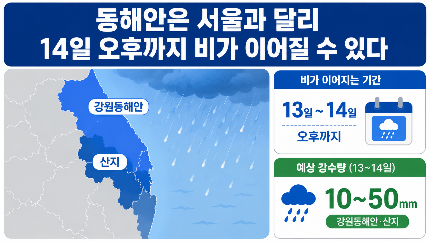 내일 서울 날씨 소나기 5~40㎜, 동해안 비와 다른 점은 ‘내리는 방식’ - 동해안은 서울과 달리 14일 오후까지 비가 이어질 수 있다 핵심 내용을 정리한 정보형 이미지