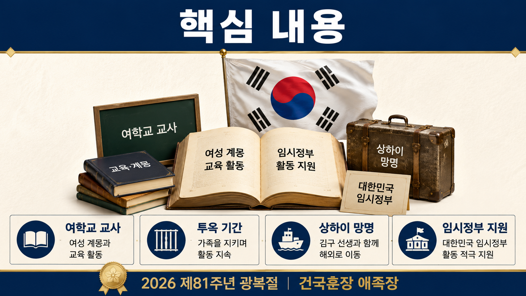 김구 부인 최준례 건국훈장 애족장, 2026 광복절에 이름 오른 이유 - 핵심 내용 핵심 내용을 정리한 정보형 이미지