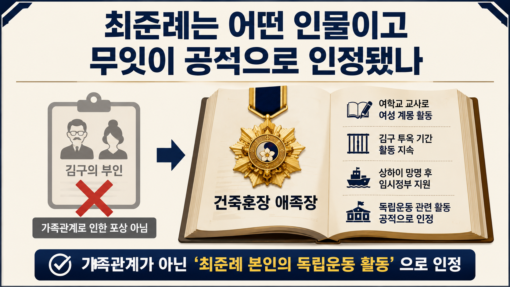 김구 부인 최준례 건국훈장 애족장, 2026 광복절에 이름 오른 이유 - 최준례는 어떤 인물이고 무엇이 공적으로 인정됐나 핵심 내용을 정리한 정보형 이미지