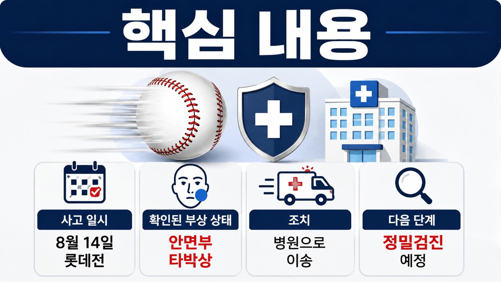 NC 임지민 안면 타구 부상, 현재 확인된 건 ‘타박상’…정밀검진이 중요한 이유 - 핵심 내용 핵심 내용을 정리한 정보형 이미지