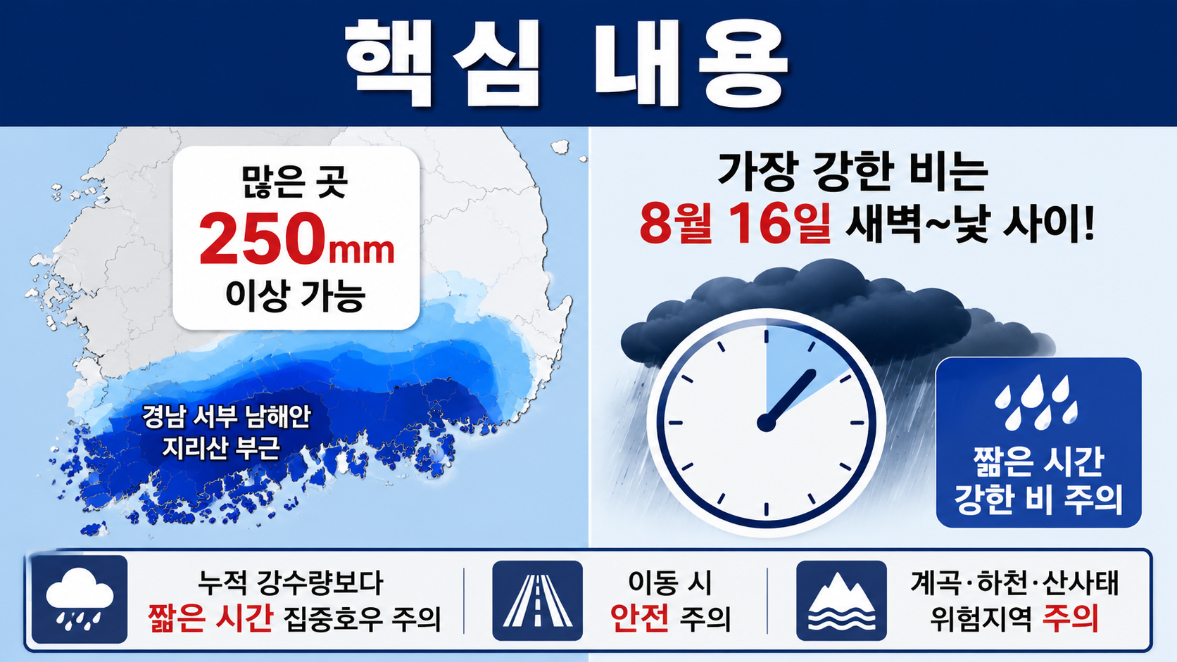 광복절 남부지방 호우 최대 250mm 이상으로 상향, 가장 강한 시간은 언제? - 핵심 내용 핵심 내용을 정리한 정보형 이미지