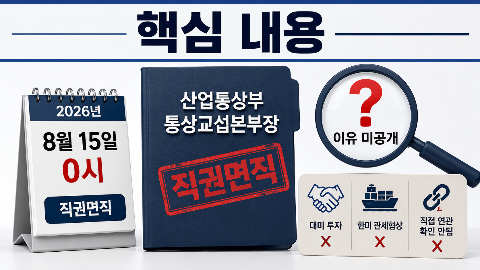 여한구 통상교섭본부장 직권면직, 이유는 미공개…후임 공석이 더 중요한 이유 - 핵심 내용 핵심 내용을 정리한 정보형 이미지