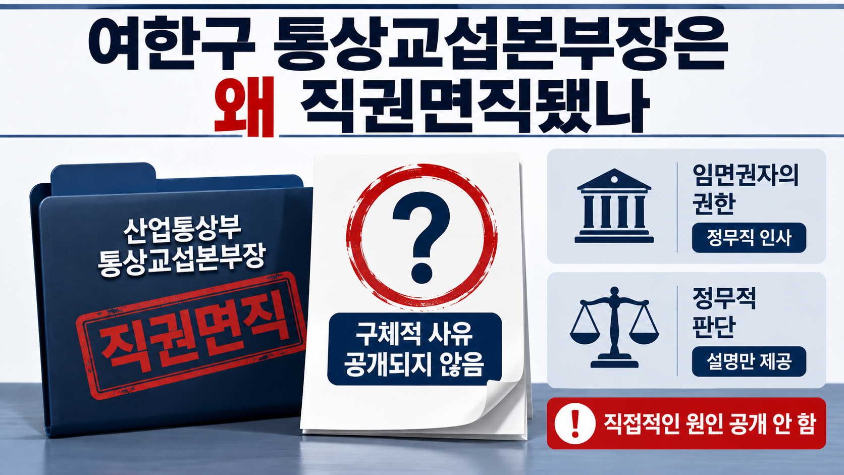 여한구 통상교섭본부장 직권면직, 이유는 미공개…후임 공석이 더 중요한 이유 - 여한구 통상교섭본부장은 왜 직권면직됐나 핵심 내용을 정리한 정보형 이미지