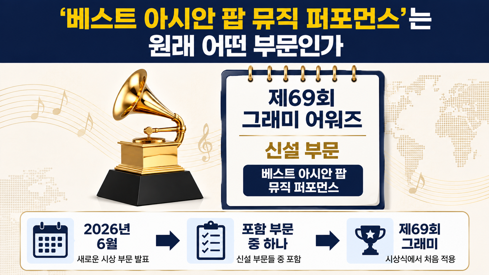 그래미 ‘베스트 아시안 팝’ 재검토 시사, BTS 불참 이후 현재 확인된 변화 - BTS는 왜 2027 그래미에 출품하지 않기로 했나 핵심 내용을 정리한 정보형 이미지