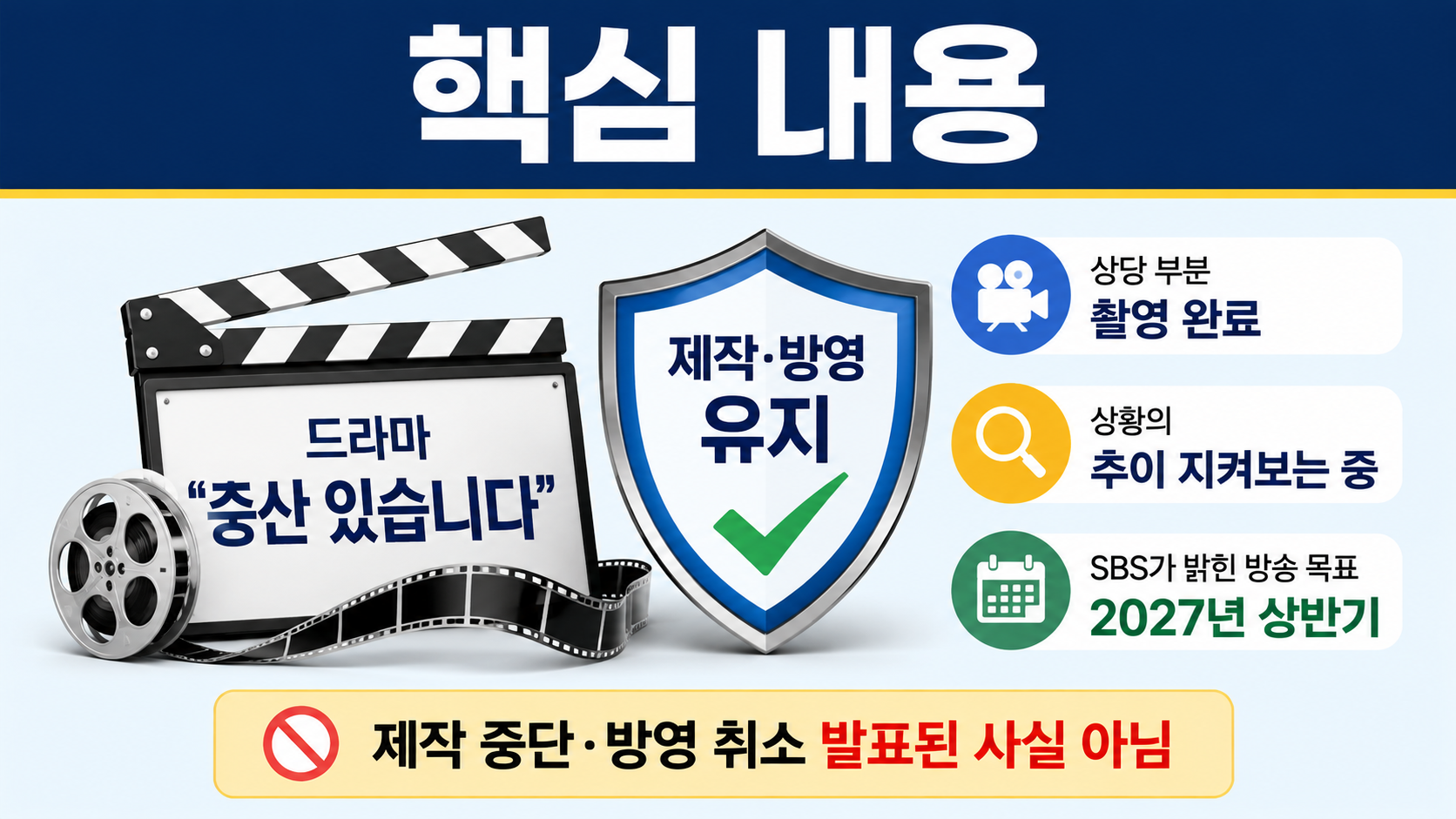 드라마 승산 있습니다, 하영 증조부 논란 뒤 현재 확인된 촬영·방영 상태 - 핵심 내용 핵심 내용을 정리한 정보형 이미지