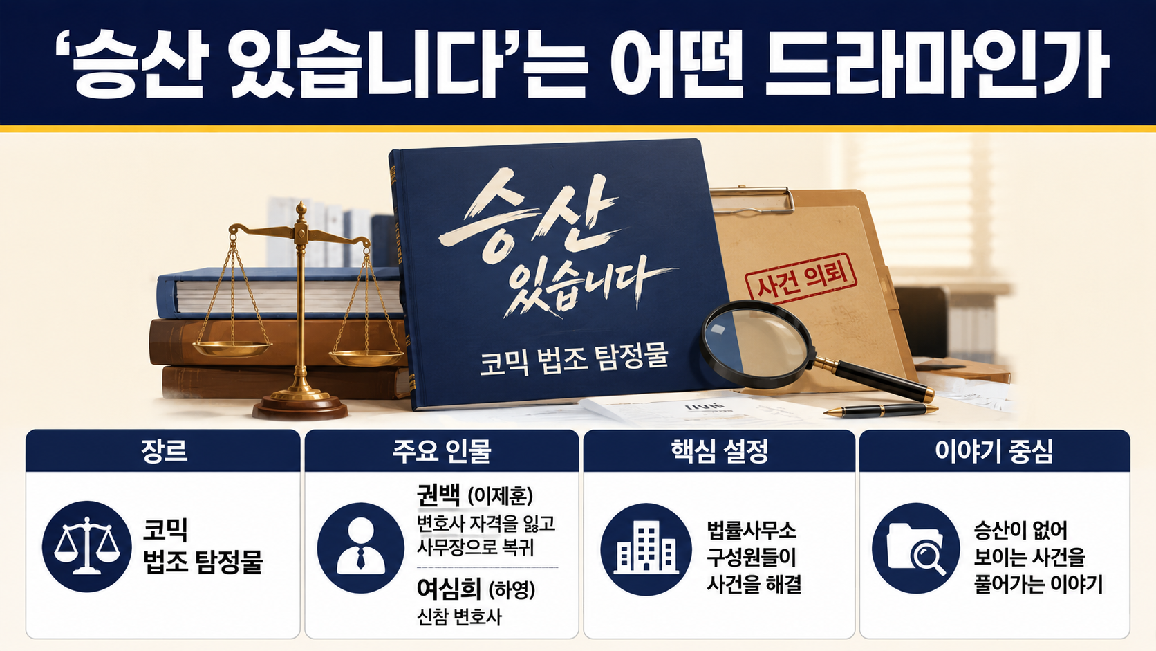 드라마 승산 있습니다, 하영 증조부 논란 뒤 현재 확인된 촬영·방영 상태 - ‘승산 있습니다’는 어떤 드라마인가 핵심 내용을 정리한 정보형 이미지